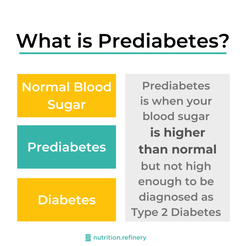 What is Prediabetes - chart