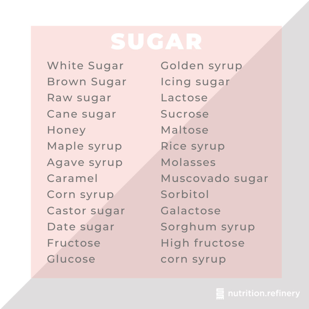 A list of the many forms and names of added sugar